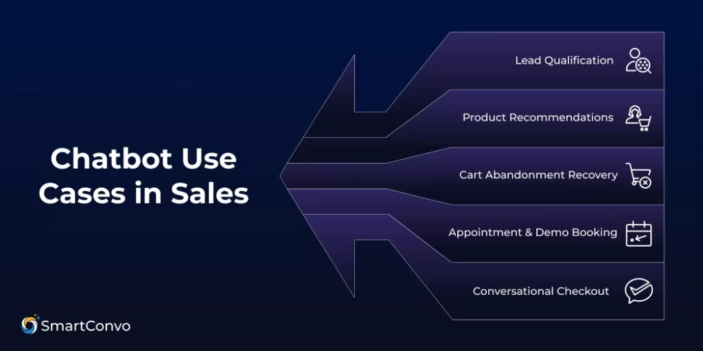 Chatbot Use Cases in Sales
