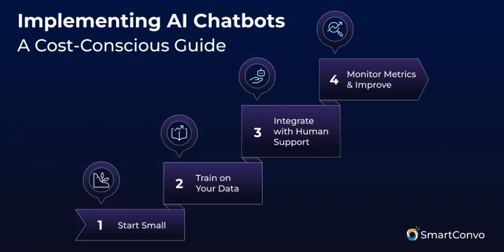 Implementing AI Chatbots: A Cost-Conscious Guide