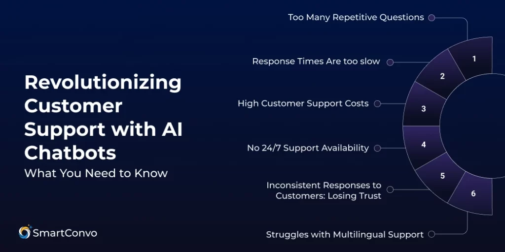 Revolutionizing Customer Support with AI Chatbots: What You Need to Know