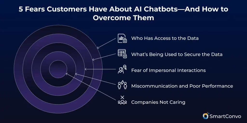 5 Fears Customers Have About AI Chatbots—And How to Overcome Them