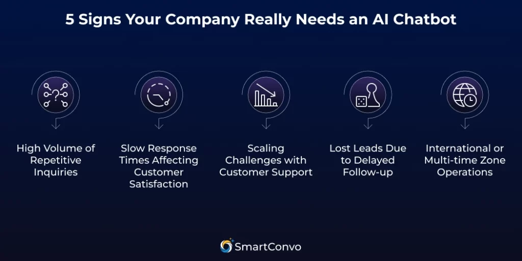 5 Signs Your Company Really Needs an AI Chatbot