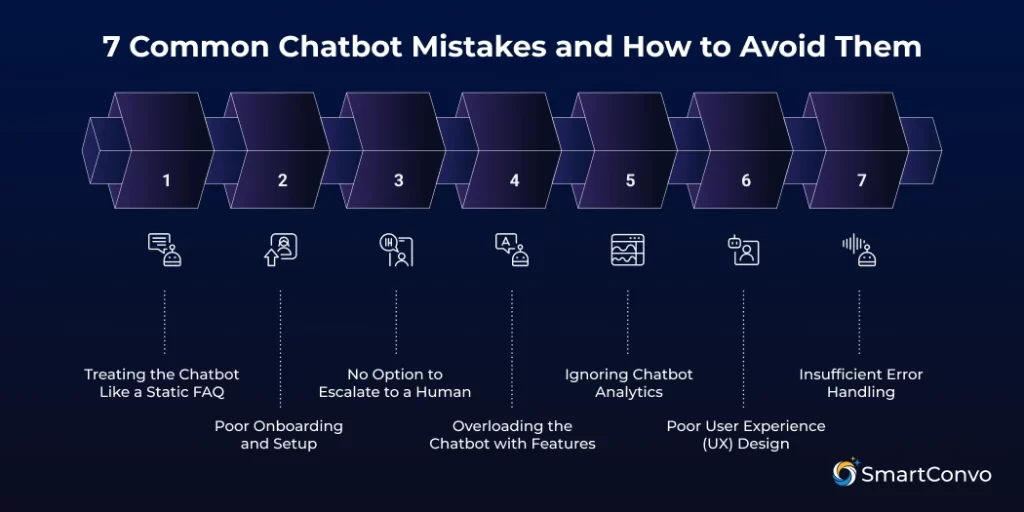 7 Common Chatbot Mistakes and How to Avoid Them