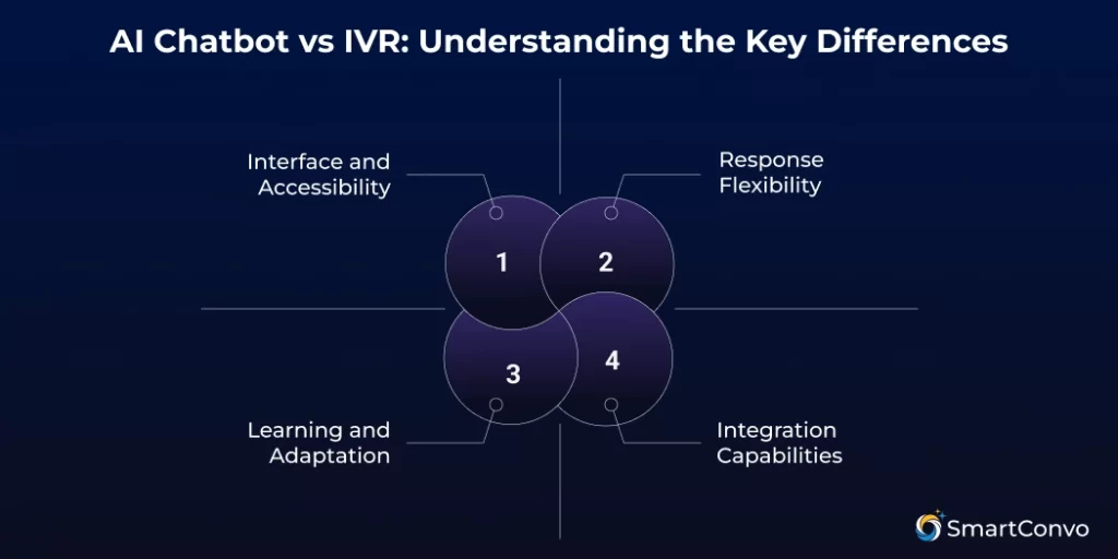 AI Chatbot vs IVR_ Understanding the Key Differences