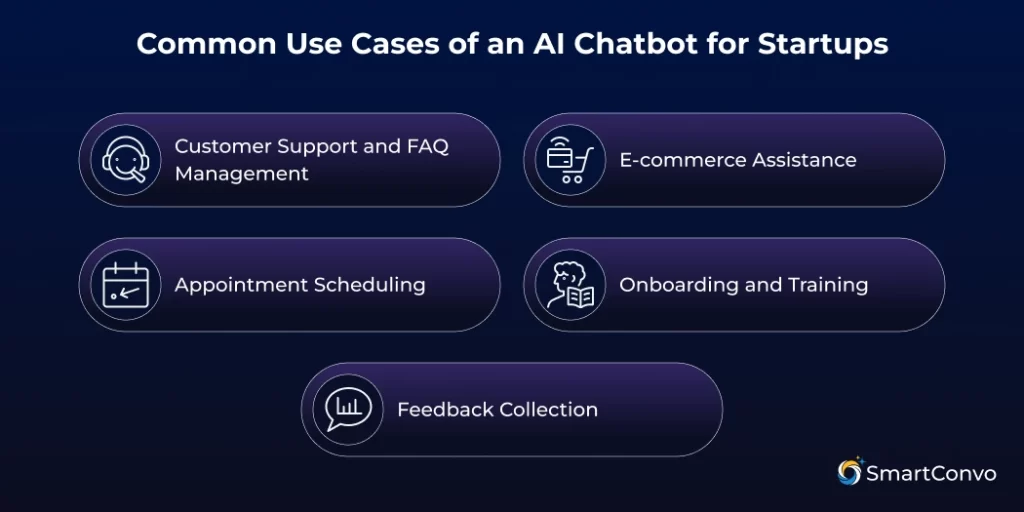 Common Use Cases of an AI Chatbot for Startups