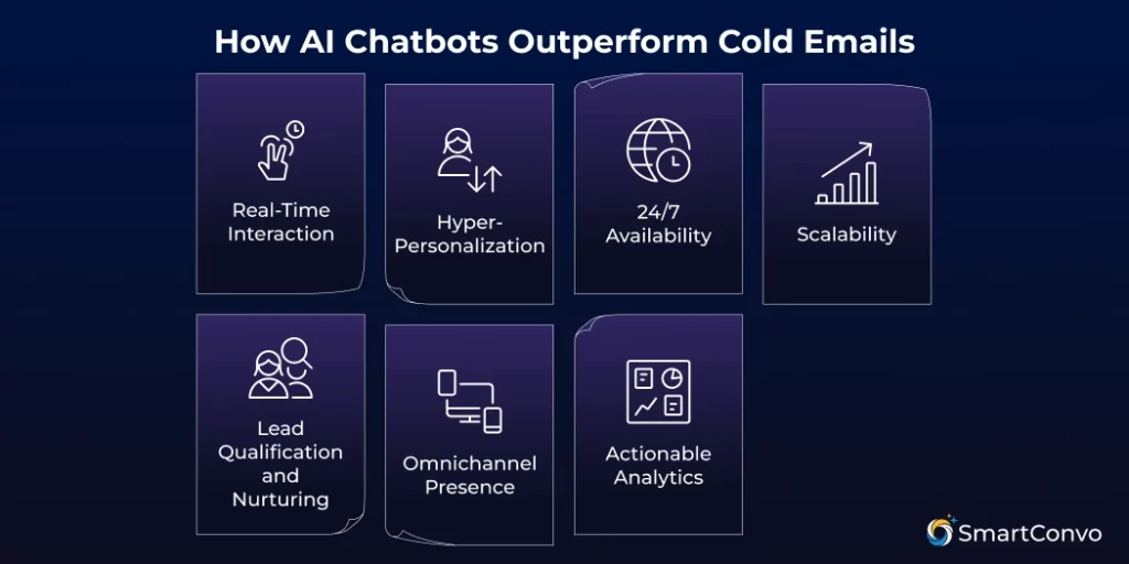 How AI Chatbots Outperform Cold Emails