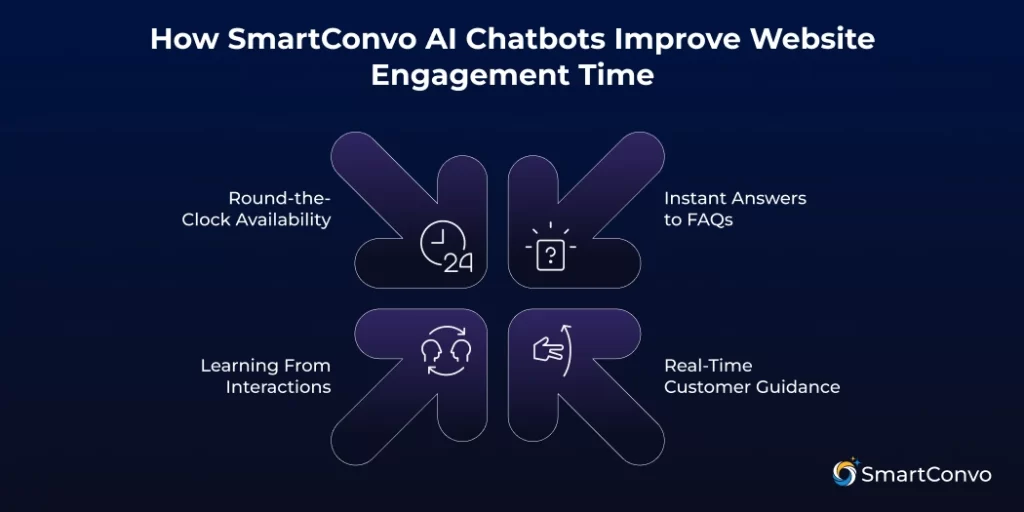 How SmartConvo AI Chatbots Improve Website Engagement Time