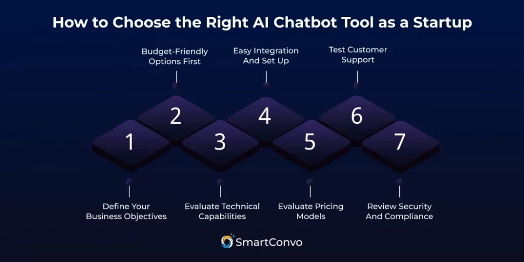 How to Choose the Right AI Chatbot Tool as a Startup
