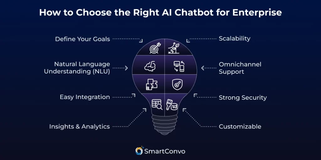How to Choose the Right AI Chatbot for Enterprise