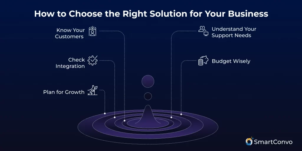 How to Choose the Right Solution for Your Business