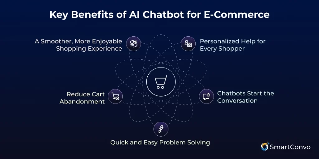 Key Benefits of AI Chatbot for E-Commerce