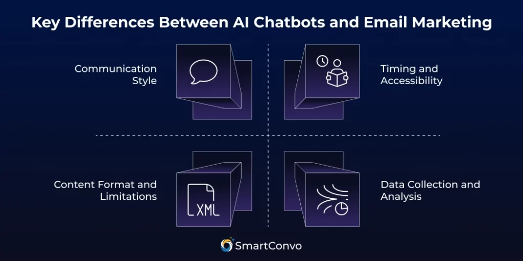 Key Differences Between AI Chatbots and Email Marketing