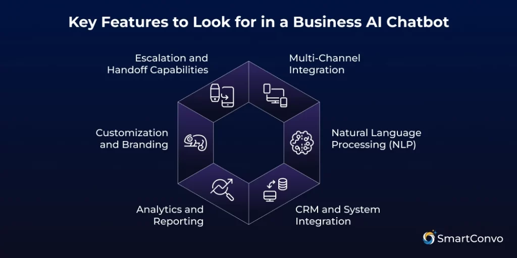 Key Features to Look for in a Business AI Chatbot