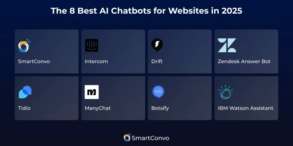 The 8 Best AI Chatbots for Websites in 2025
