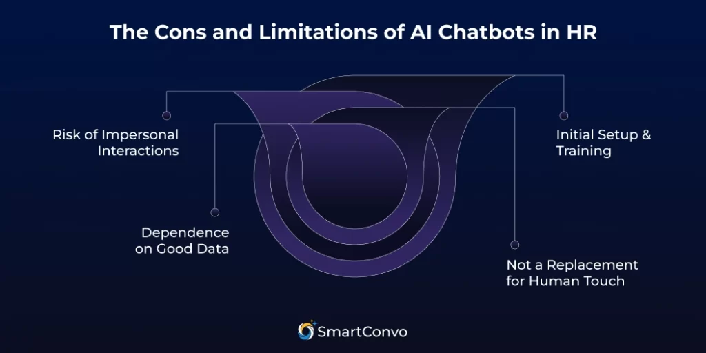 The Cons and Limitations of AI Chatbots in HR