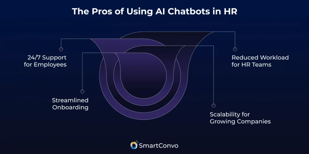 The Pros of Using AI Chatbots in HR