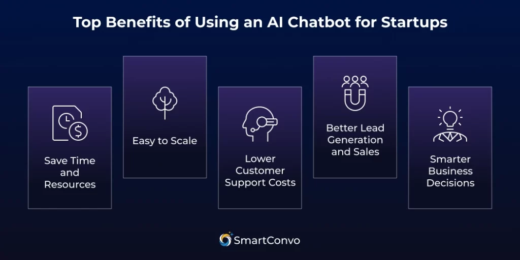 Top Benefits of Using an AI Chatbot for Startups
