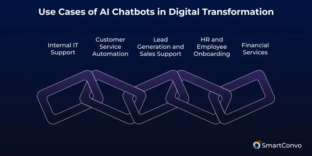 Use Cases of AI Chatbots in Digital Transformation