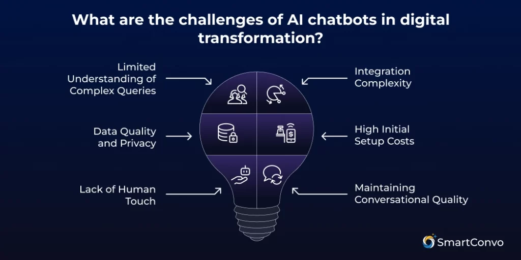 What are the challenges of AI chatbots in digital transformation_