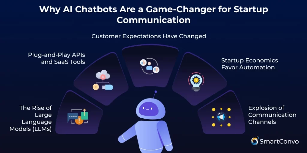Why AI Chatbots Are a Game-Changer for Startup Communication
