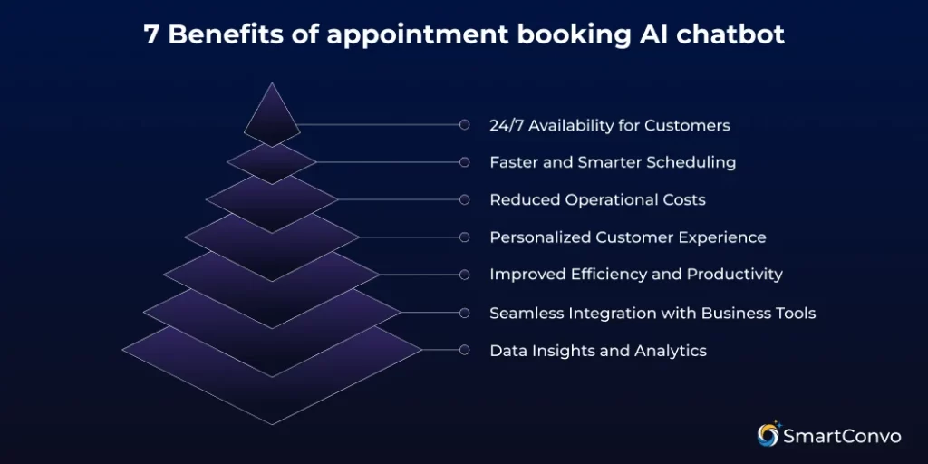 Top 7 Benefits of Using an AI chatbots for appointment scheduling