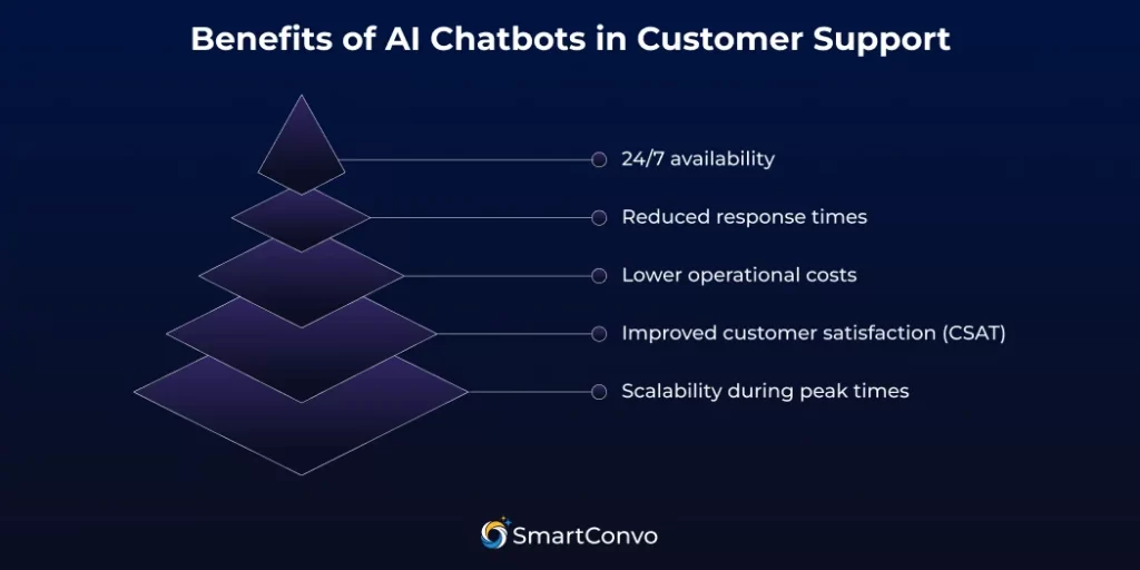 Top AI Chatbot Use Cases for Customer Support in 2025