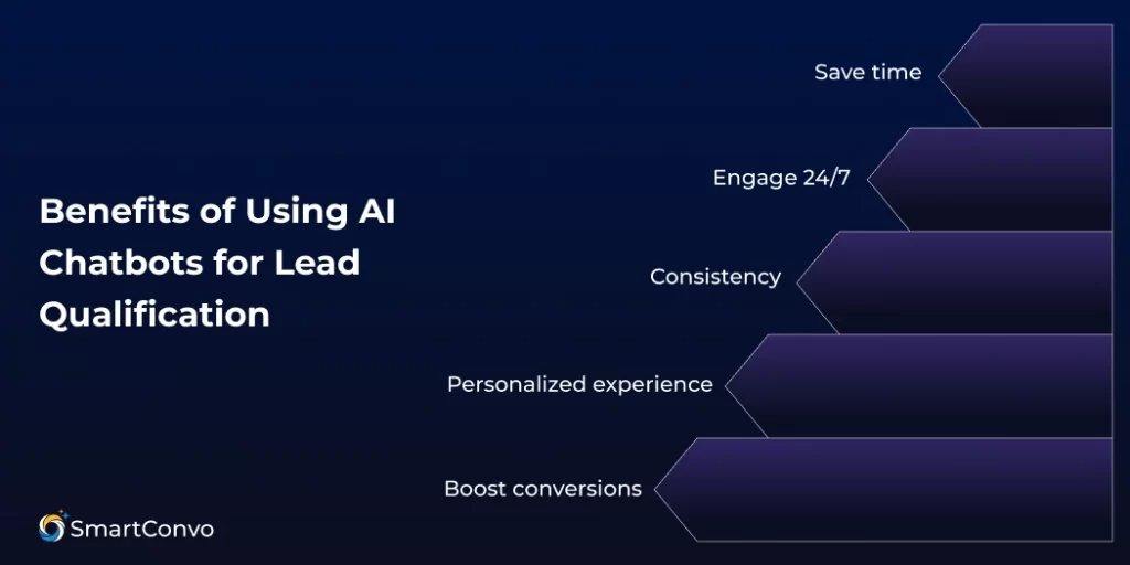 How Do AI Chatbots Qualify Leads Before Sales Calls