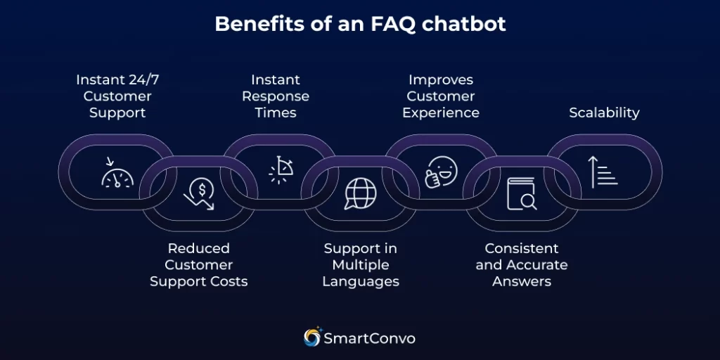 Benefits of an FAQ chatbot