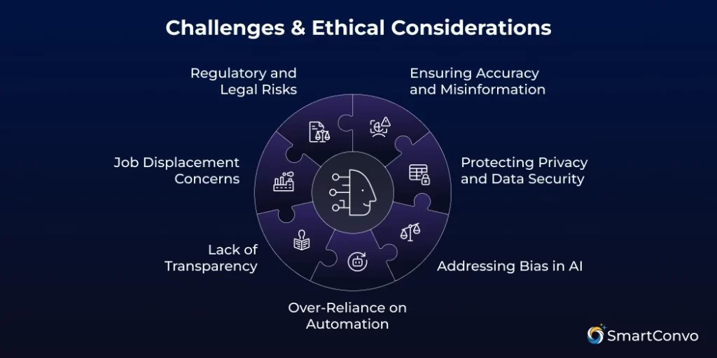 Challenges & Ethical Considerations