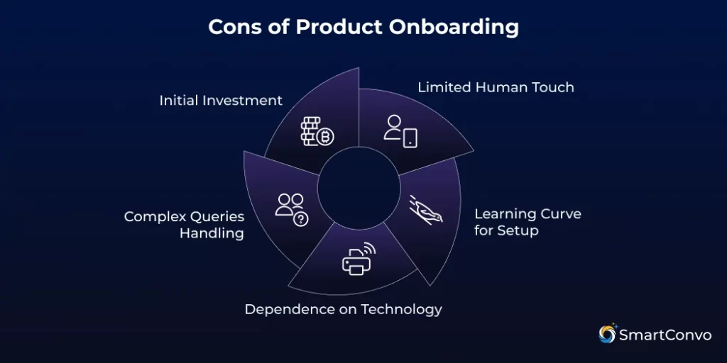 How Product Onboarding with AI Chatbots Improves User Experience