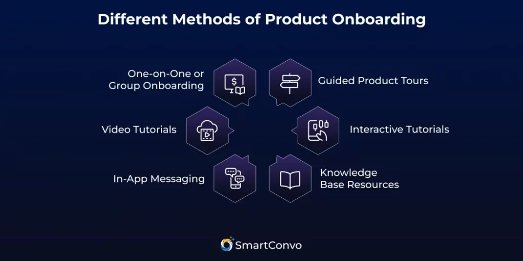 How Product Onboarding with AI Chatbots Improves User Experience