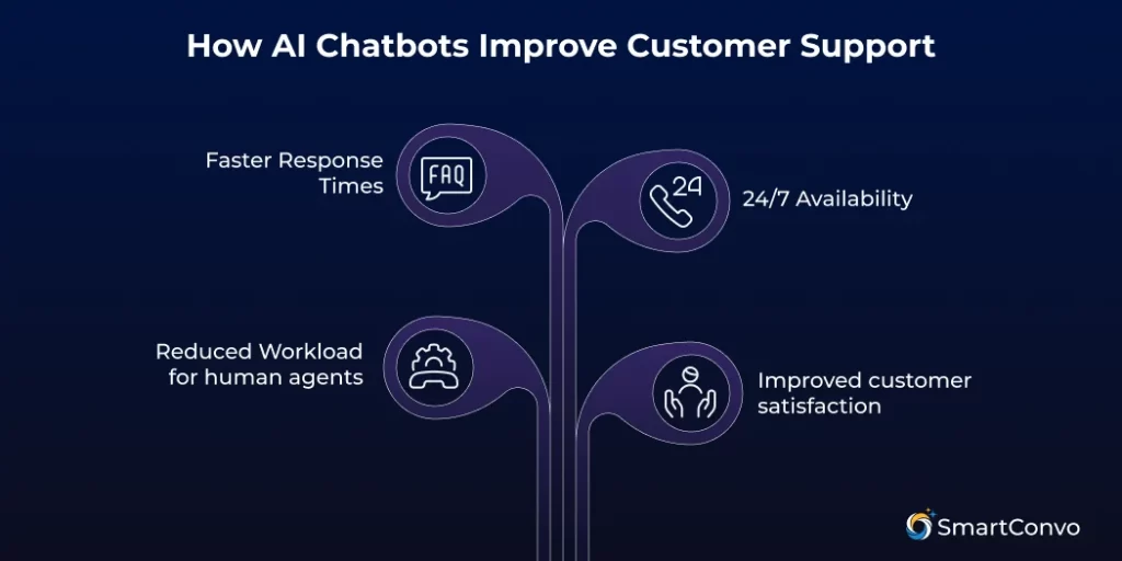 Best AI Chatbots for Customer Support (2025)
