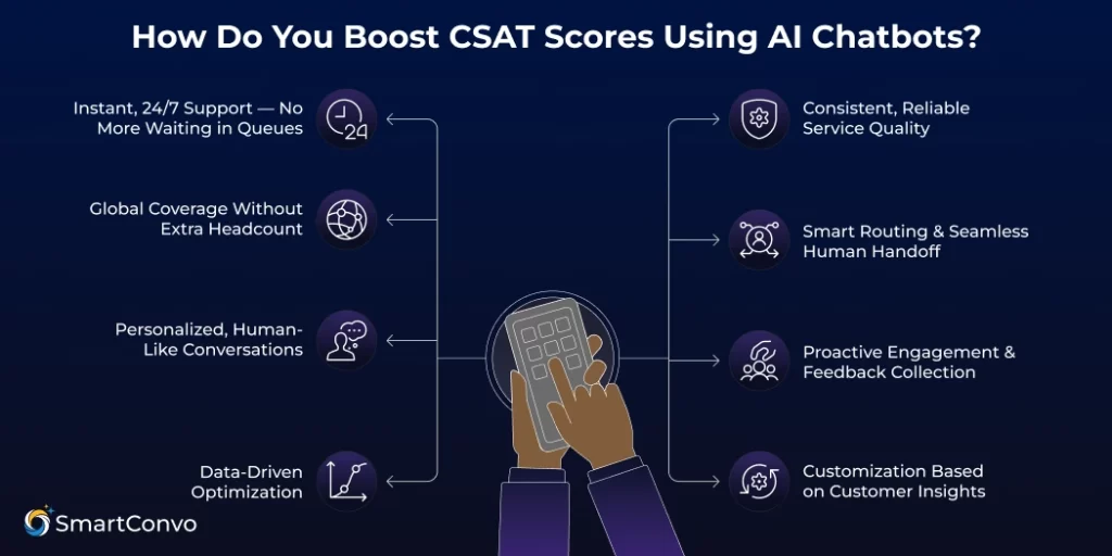 How Do You Boost CSAT Scores Using AI Chatbots_