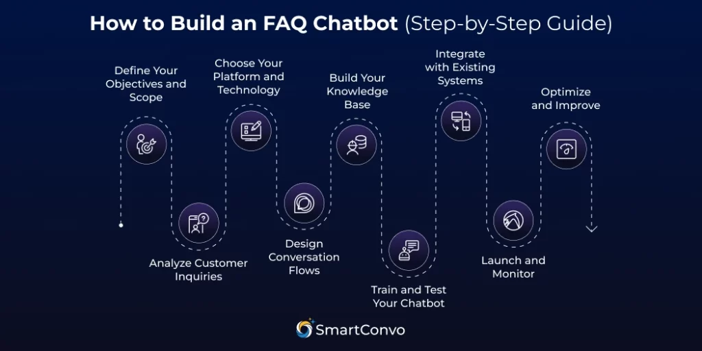 How to Build an FAQ Chatbot (Step-by-Step Guide)