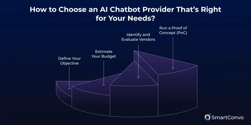 How to Choose an AI Chatbot Provider That’s Right for Your Needs?