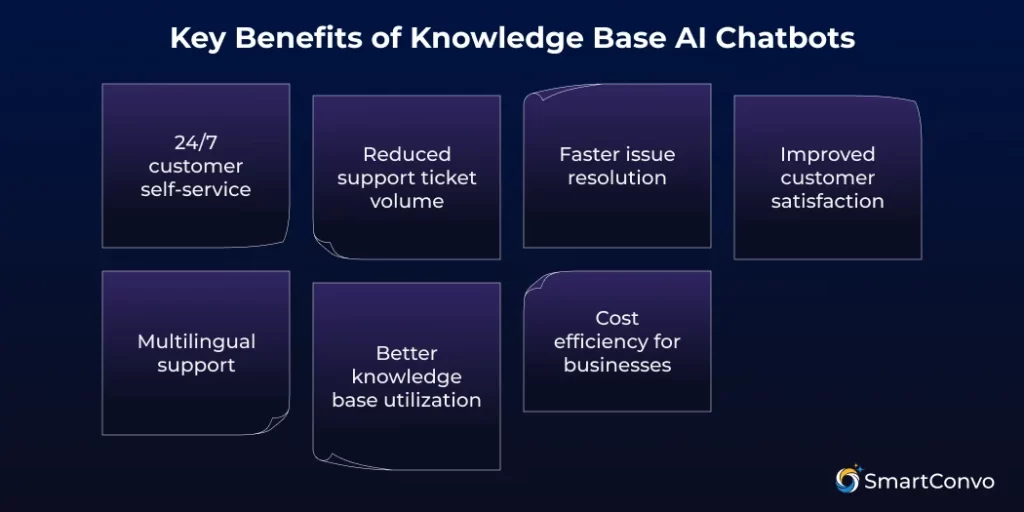 Knowledge Base AI Chatbots Benefits, Use Cases, and How to Build