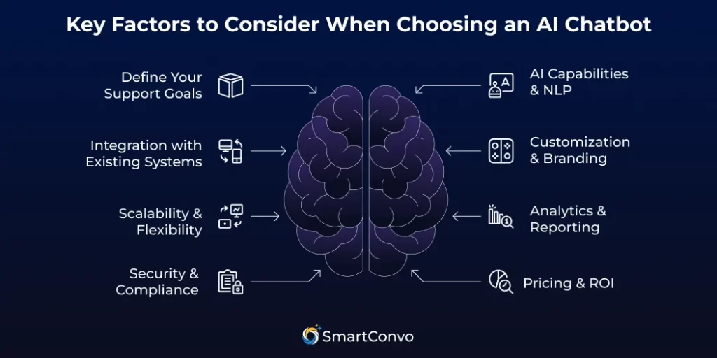 How to Choose the Right AI Chatbot for Customer Support