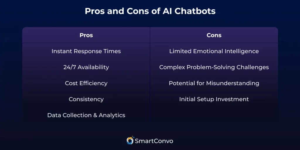 AI Chatbots vs Human Agents: Who Delivers Better CX?