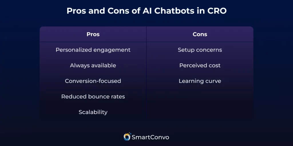 Pop-ups vs AI Chatbots: Which Works Better for CRO?