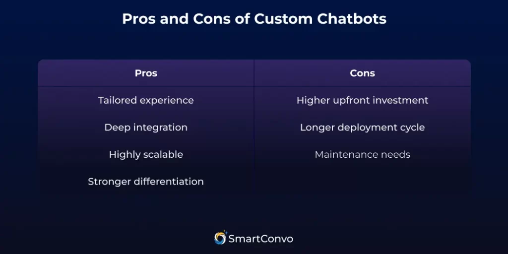 Pros and Cons of Custom Chatbots
