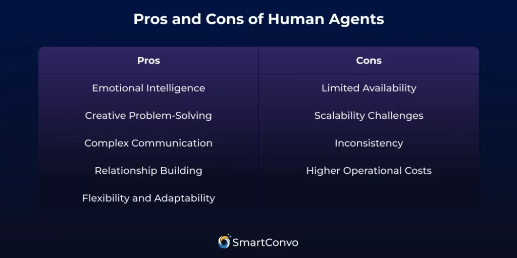 AI Chatbots vs Human Agents: Who Delivers Better CX?