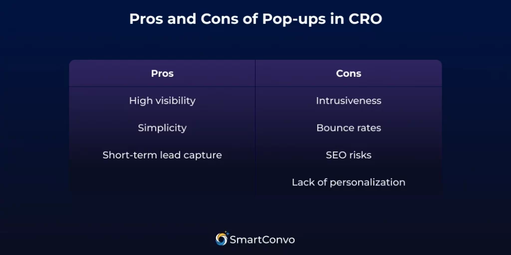 Pop-ups vs AI Chatbots: Which Works Better for CRO?