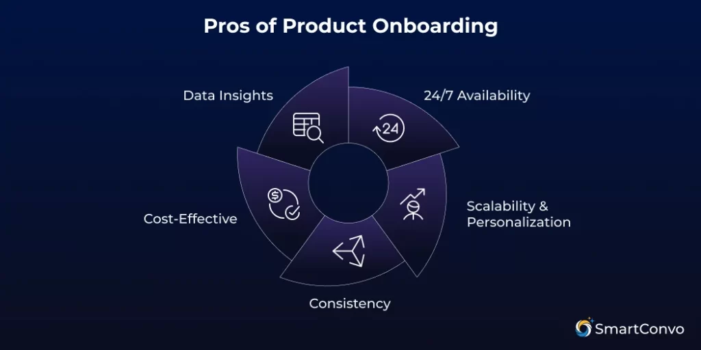 How Product Onboarding with AI Chatbots Improves User Experience