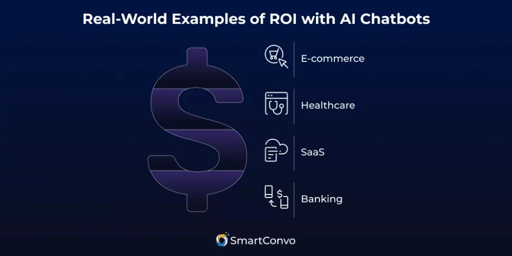 The ROI of AI Chatbots in Customer Service: Is It Worth It?