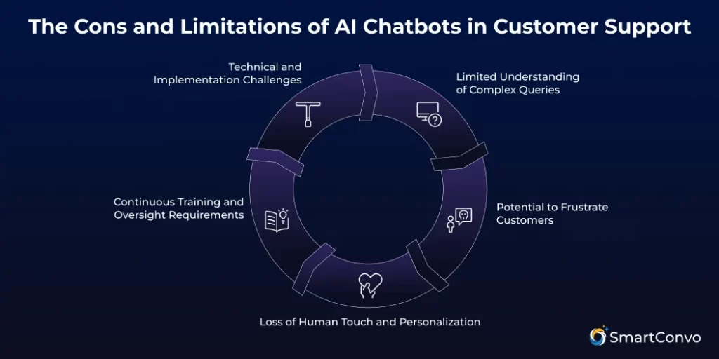 The Pros and Cons of Using AI Chatbots for Customer Support