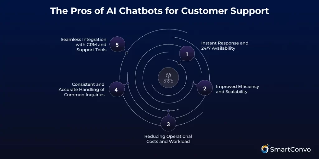 The Pros and Cons of Using AI Chatbots for Customer Support