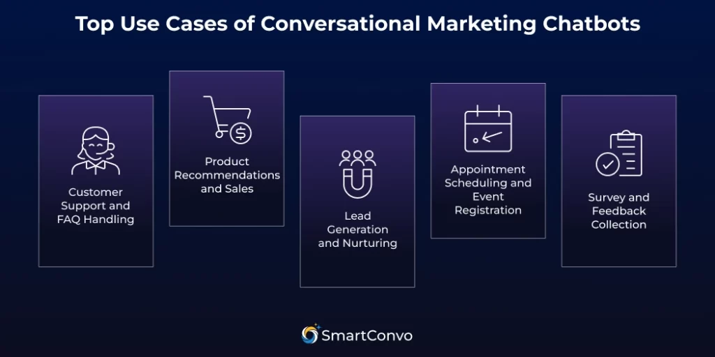 Top Use Cases of Conversational Marketing Chatbots