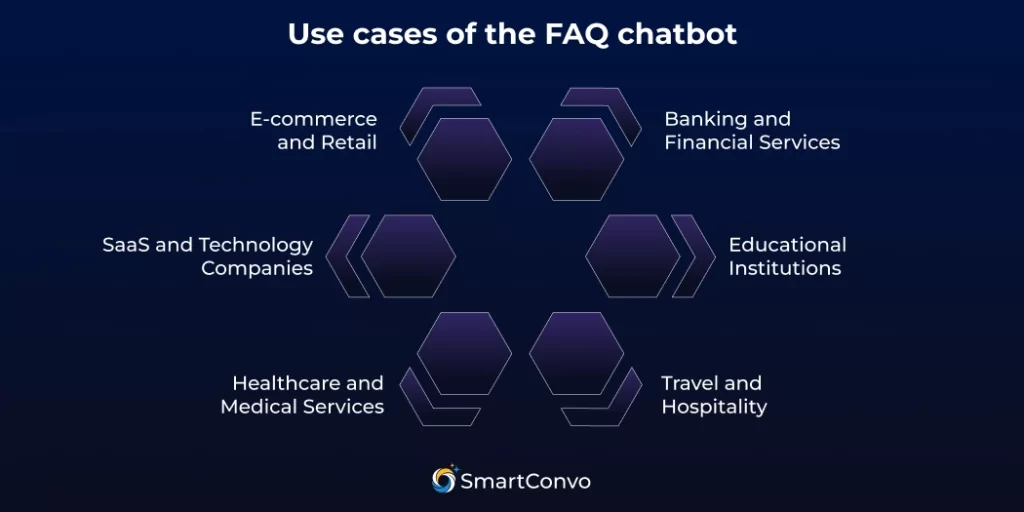 Use cases of the FAQ chatbot