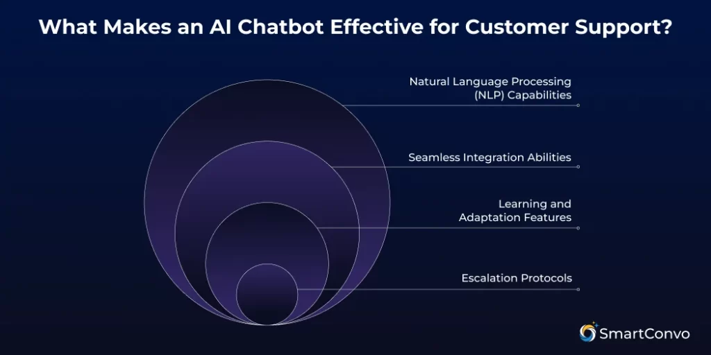 Best AI Chatbots for Customer Support (2025)