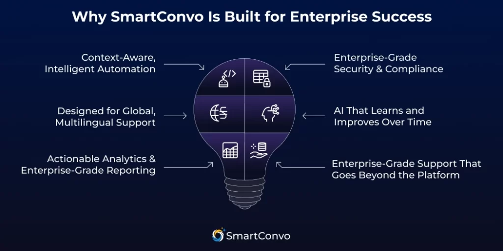 Why SmartConvo Is Built for Enterprise Success