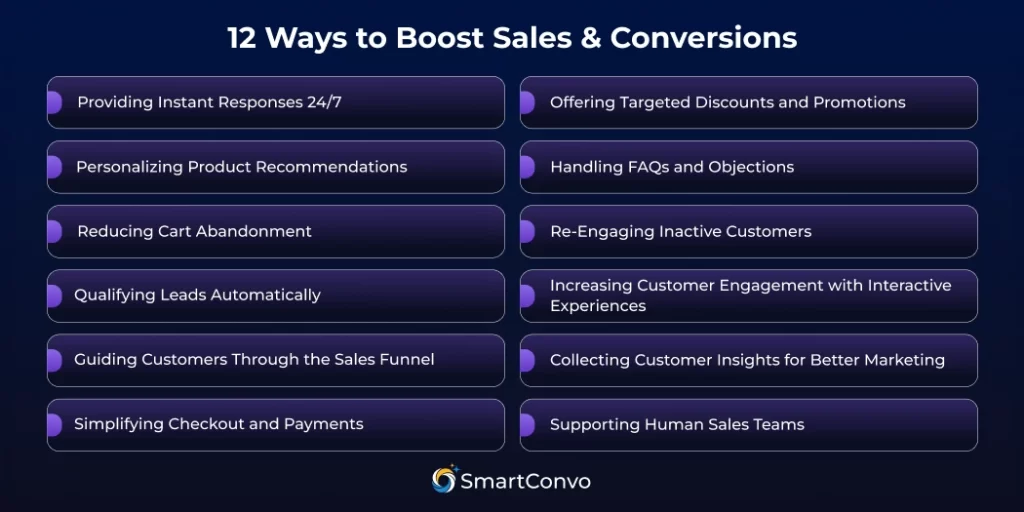 12 Ways AI Chatbots Boost Sales and Conversions